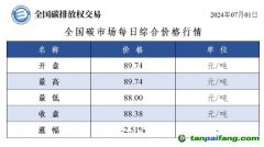 今日碳價(jià)：全國(guó)碳市場(chǎng)每日綜合價(jià)格行情及成交信息20240701