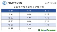 今日碳價(jià)：全國碳市場每日綜合價(jià)格行情及成交信息20240702