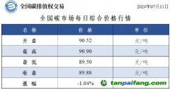 今日碳價：全國碳市場每日綜合價格行情及成交信息20240711