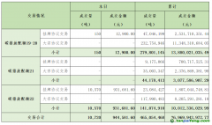 2024年7月16日全國碳排放權(quán)交易市場清結(jié)算信息日?qǐng)?bào)