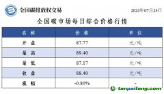 今日碳價(jià)：全國(guó)碳市場(chǎng)每日綜合價(jià)格行情及成交信息20240723