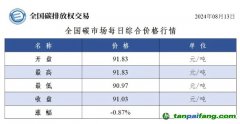 今日碳價(jià)：全國碳市場每日綜合價(jià)格行情及成交信息20240813