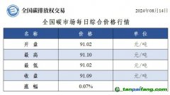 今日碳價(jià)：全國(guó)碳市場(chǎng)每日綜合價(jià)格行情及成交信息20240814