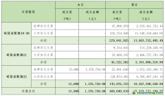 2024年8月14日全國(guó)碳排放權(quán)交易市場(chǎng)清結(jié)算信息日?qǐng)?bào)