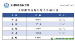 今日碳價(jià)：全國(guó)碳市場(chǎng)每日綜合價(jià)格行情及成交信息20240819