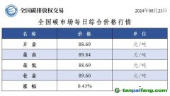 今日碳價(jià)：全國碳市場(chǎng)每日綜合價(jià)格行情及成交信息20240823