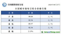 今日碳價(jià)：全國碳市場(chǎng)每日綜合價(jià)格行情及成交信息20240827