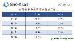 今日碳價(jià)：全國碳市場(chǎng)每日綜合價(jià)格行情及成交信息20240828