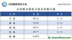 今日碳價(jià)：全國碳市場(chǎng)每日綜合價(jià)格行情及成交信息20240829