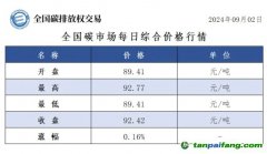 今日碳價(jià)：全國碳市場(chǎng)每日綜合價(jià)格行情及成交信息20240902