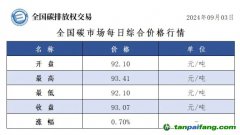 今日碳價(jià)：全國碳市場(chǎng)每日綜合價(jià)格行情及成交信息20240903