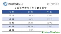 今日碳價(jià)：全國(guó)碳市場(chǎng)每日綜合價(jià)格行情及成交信息20240925