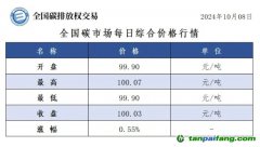 今日碳價(jià)：全國(guó)碳市場(chǎng)每日綜合價(jià)格行情及成交信息20241008