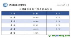 今日碳價(jià)：全國碳市場每日綜合價(jià)格行情及成交信息20241011