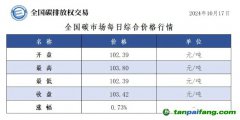 今日碳價：全國碳市場每日綜合價格行情及成交信息20241017