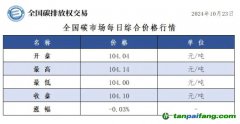 今日碳價(jià)：全國(guó)碳市場(chǎng)每日綜合價(jià)格行情及成交信息20241023