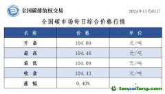 今日碳價(jià)：全國(guó)碳市場(chǎng)每日綜合價(jià)格行情及成交信息20241101