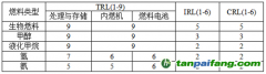 英國勞氏船級社發(fā)布《2024零碳燃料監(jiān)測（ZCFM）》報告：2024航運業(yè)低碳零碳轉(zhuǎn)型新進(jìn)展