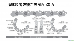 諸大建：循環(huán)經(jīng)濟(jì)助推凈零碳城市，要和雙碳目標(biāo)結(jié)合