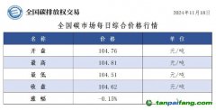 今日碳價：全國碳市場每日綜合價格行情及成交信息20241118