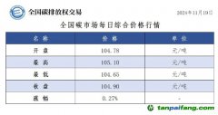 今日碳價;全國碳市場每日綜合價格行情及成交信息20241119