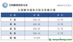 今日碳價(jià);全國(guó)碳市場(chǎng)每日綜合價(jià)格行情及成交信息20241125