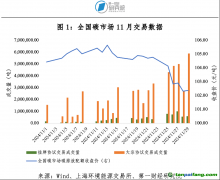 全國(guó)碳市場(chǎng)成交量激增，碳價(jià)再創(chuàng)新高