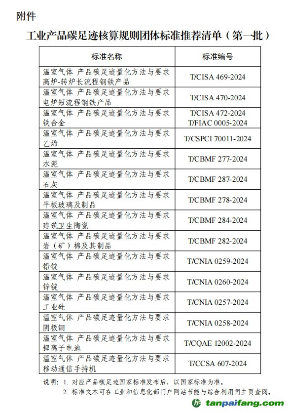 【工信部聯(lián)節(jié)函〔2025〕13號】關(guān)于公布工業(yè)產(chǎn)品碳足跡核算規(guī)則團(tuán)體標(biāo)準(zhǔn)推薦清單（第一批）的通告
