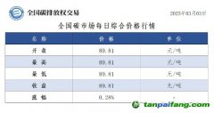 今日碳價(jià)：全國(guó)碳市場(chǎng)每日綜合價(jià)格行情及成交信息20250303