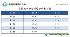 今日碳價(jià)：全國碳市場每日綜合價(jià)格行情及成交信息20250306