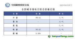 今日碳價(jià)：全國碳市場每日綜合價(jià)格行情及成交信息20250307