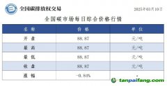 今日碳價(jià)：全國碳市場每日綜合價(jià)格行情及成交信息20250310